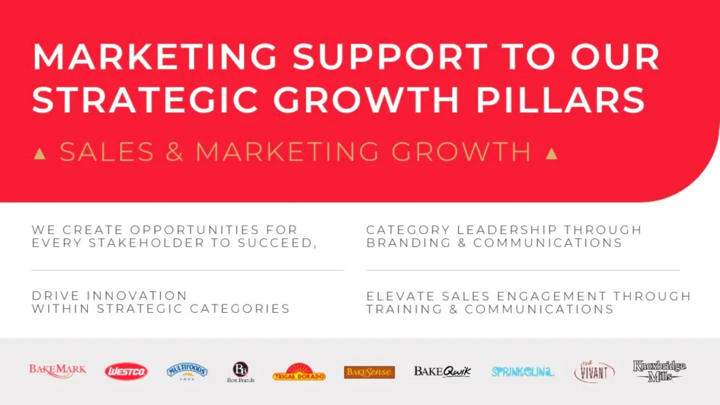 Marketing Support Strategy Slide - Sales & Innovation Growth | BakeMark Portfolio Slide 8