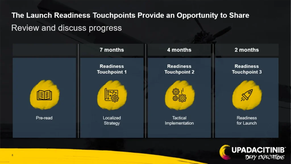 SlideGenius Presentation Slide - Launch Readiness Touchpoints for Marketing & Advertising Strategies Slide 8