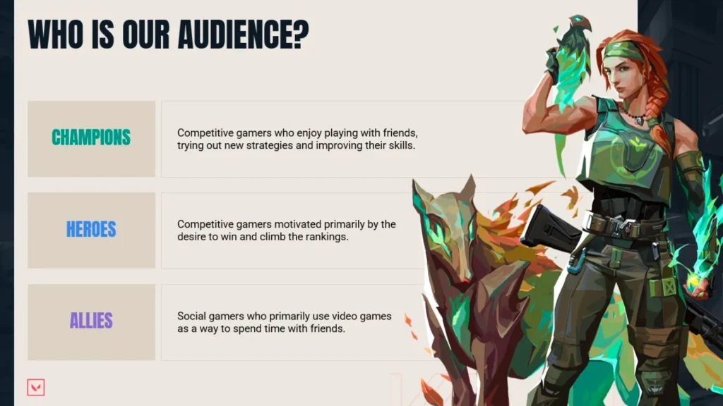 Female Gamer and Wolf Companion in Audience Analysis Chart - Riot Games Pitch Deck Slide 9