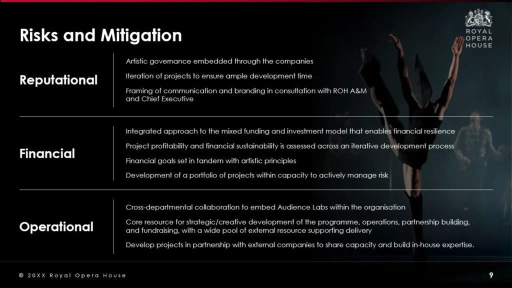 Risks-and-Mitigation-Slide-Royal-Opera-House-Pitch-Deck Slide 9