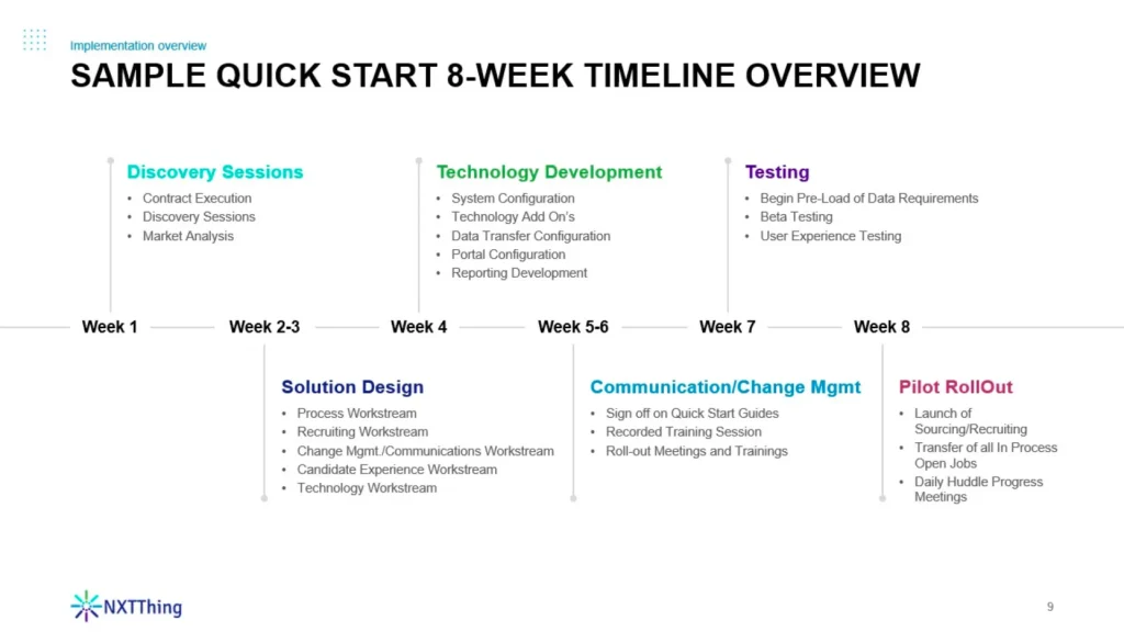8-Week Project Timeline Overview Slide - NXTThing Staffing & Recruiting Portfolio Slide 9