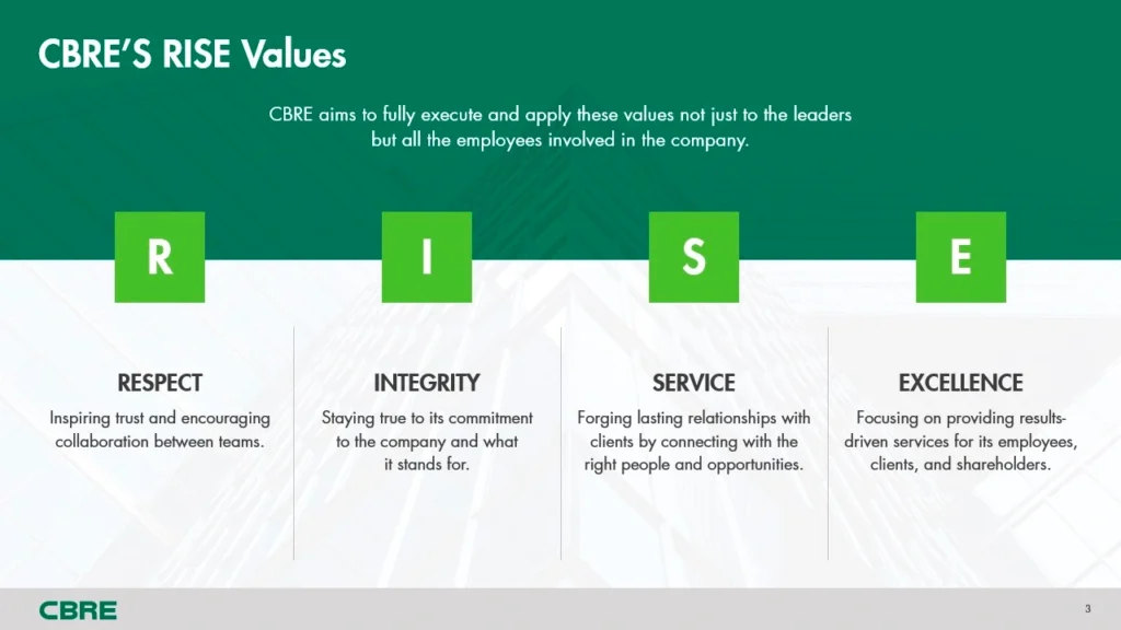 CBRE-RISE-Values-PowerPoint-Slide Slide 3
