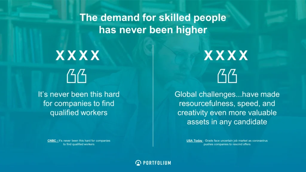 Skilled Worker Demand Presentation Slide - CNBC & USA Today Quotes | Portfolio Instructure eLearning Software Technology Slide 2
