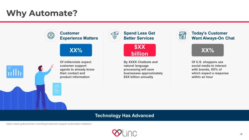 Automate-Customer-Service-Benefits-SlideGenius-Portfolio Slide 3