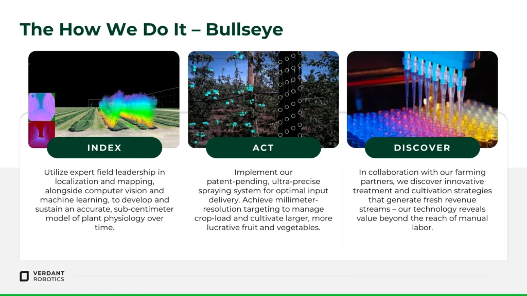 Verdant Robotics Advanced Agricultural Technologies Slide Template - How We Do It Bullseye Slide 5