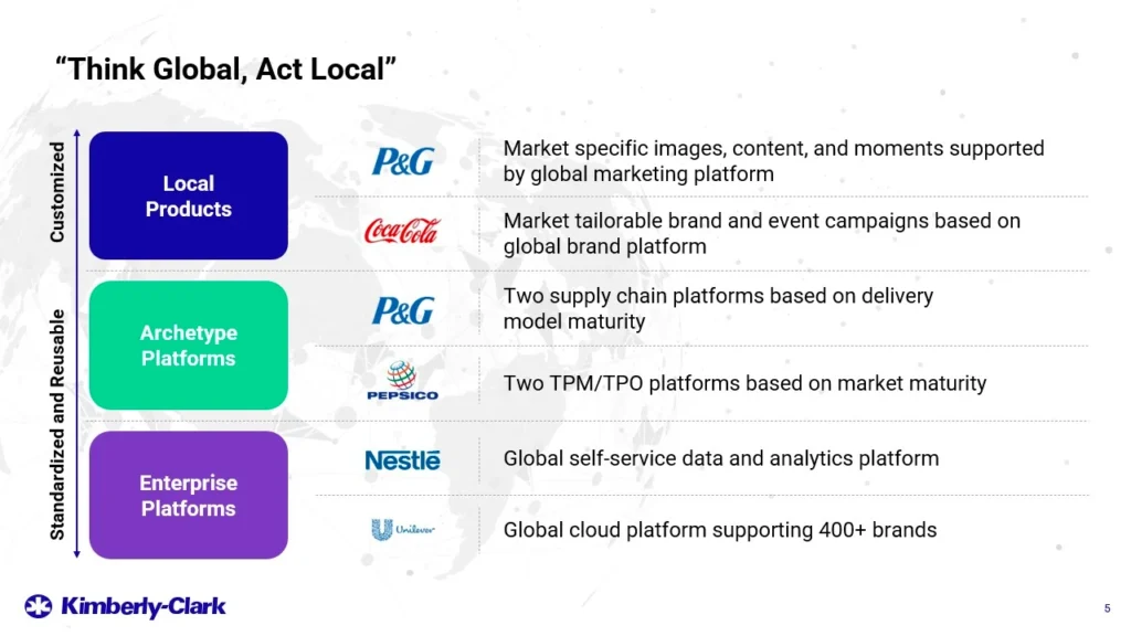 Kimberly-Clark Think Global Act Local Business Slide Slide 5