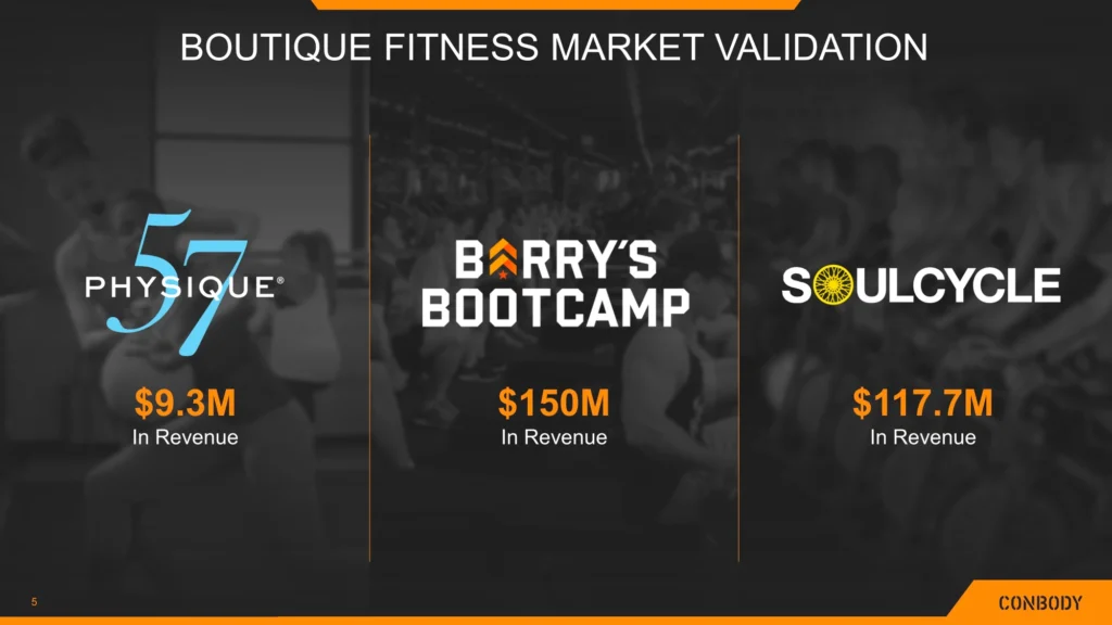 Comparison of Boutique Fitness Brands Revenue Slide Slide 5
