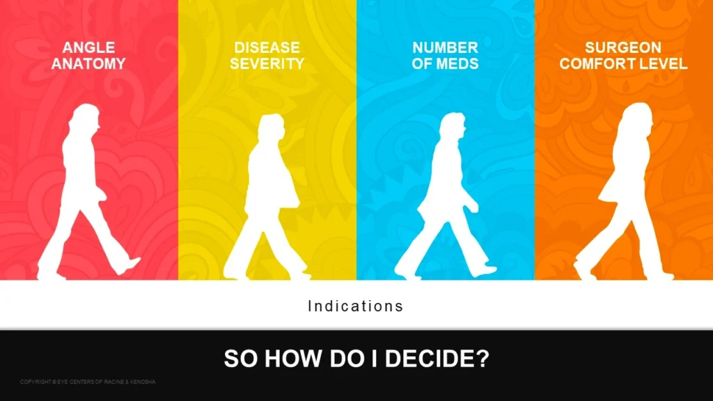 Eye Centers Decision Factors Graphic - Angle Anatomy, Disease Severity, Medications Count & Surgeon Comfort Level Slide 5