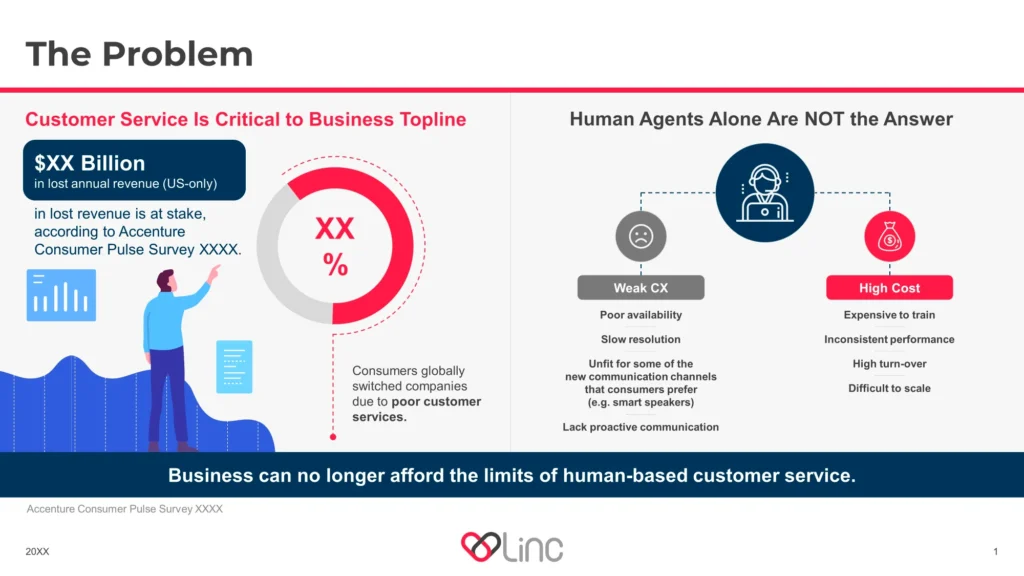 Linq-Global-Customer-Service-Problems-Slide Slide 5