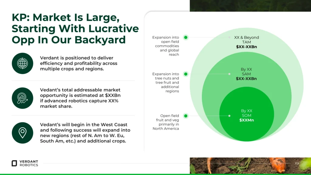 Verdant-Robotics-Market-Expansion-Agriculture-Pitch-Slide Slide 6