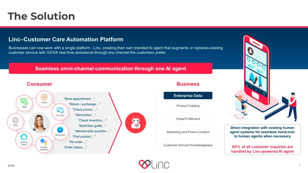 Linc-CustomerCareAutomation-Solution-OmniChannelCommunication Slide 7