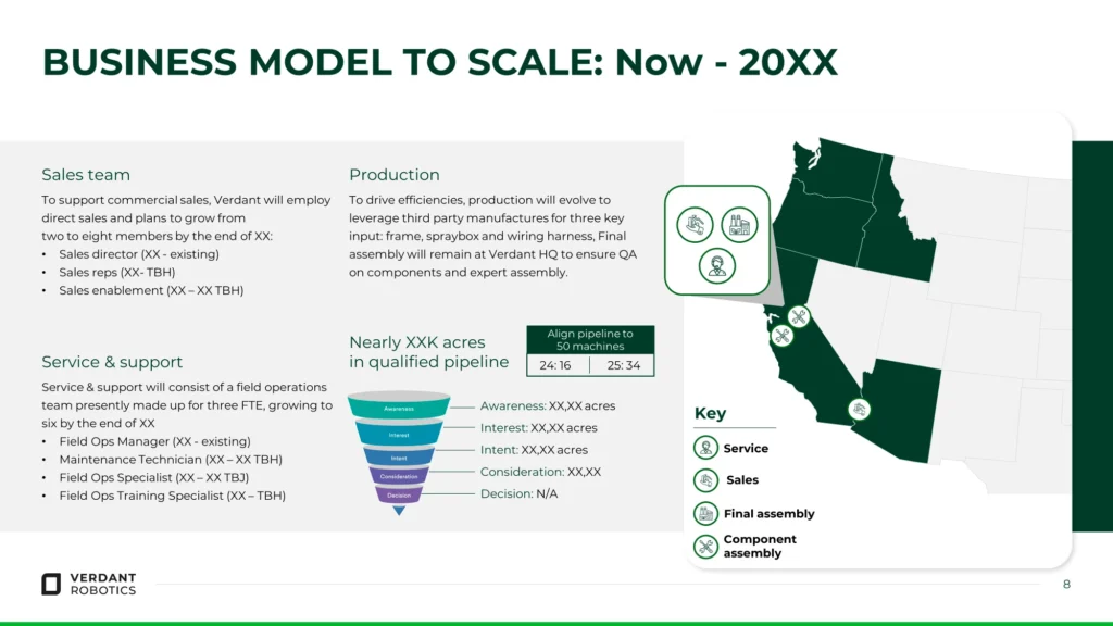 Verdant_Robotics_US_Expansion_Plan_Agriculture_Scale_Model_Slide8 Slide 8