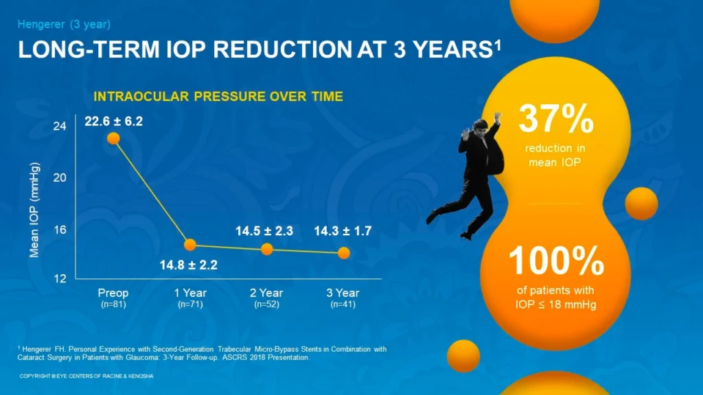 Long-Term Intraocular Pressure Reduction Presentation Slide - Portfolio | The Eye Centers Slide 8
