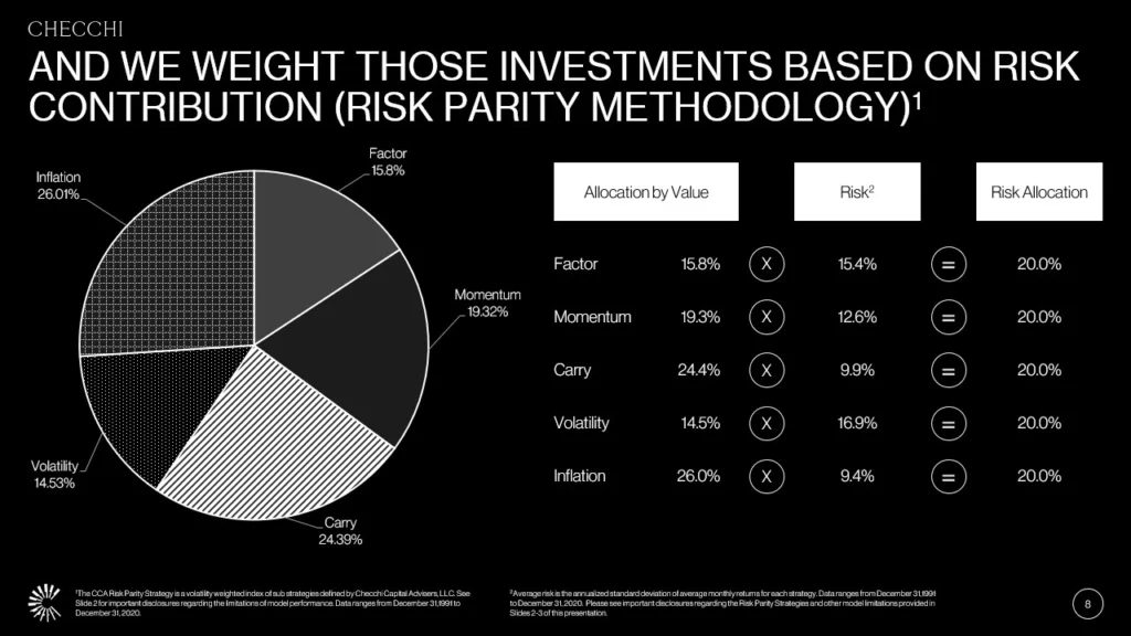 Risk Parity Methodology Investment Allocation Slide Slide 8
