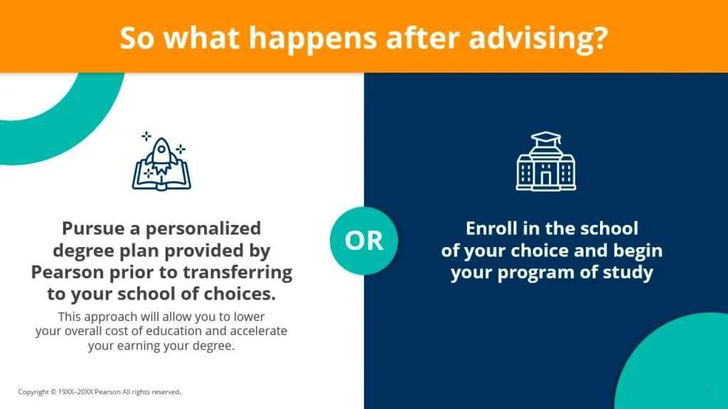 Slide 9 - Post-Advising Student Options: Personalized Degree Plan vs. School Enrollment Slide 9