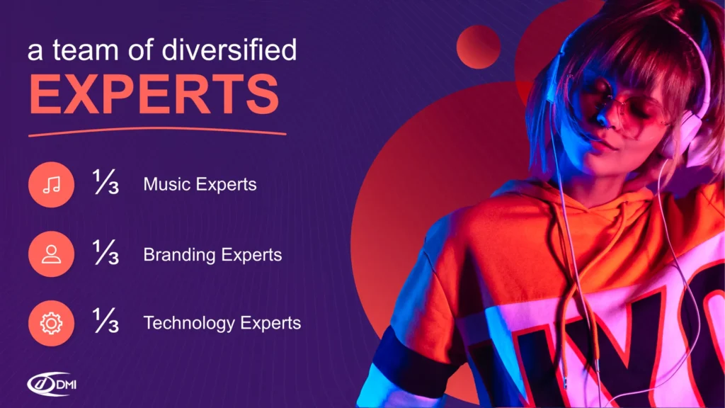 Diversified Experts Slide - Music Branding Technology Slide 3