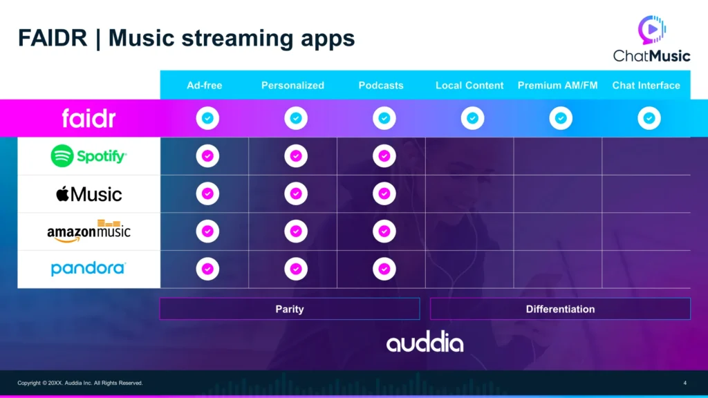 Comparison Chart of Music Streaming Apps for PowerPoint Presentation Slide 4