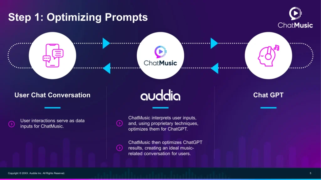 Slide5-Step-1-Optimizing-Prompts-for-ChatMusic Slide 5