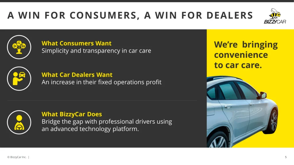 BizzyCar-Presentation-Slide-Consumer-Benefits Slide 5