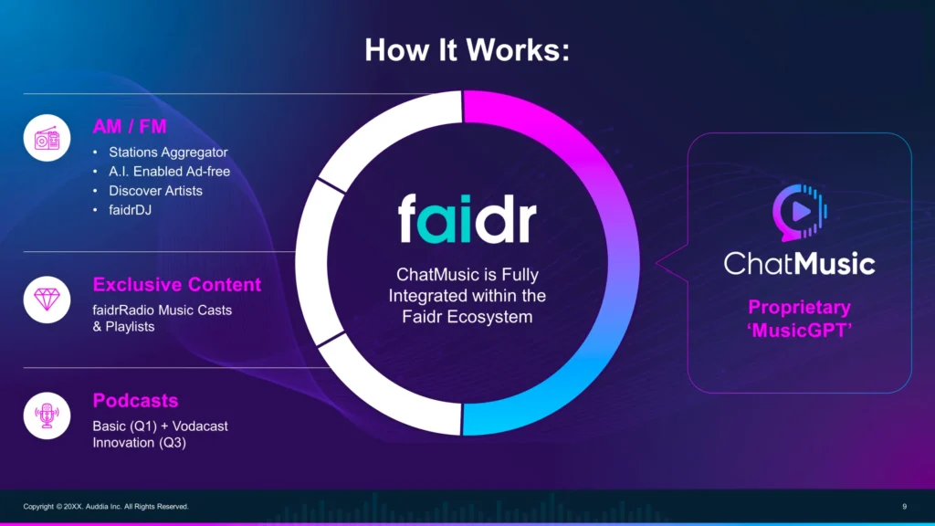 Integration of ChatMusic in Faidr Ecosystem - How It Works Diagram Slide 9