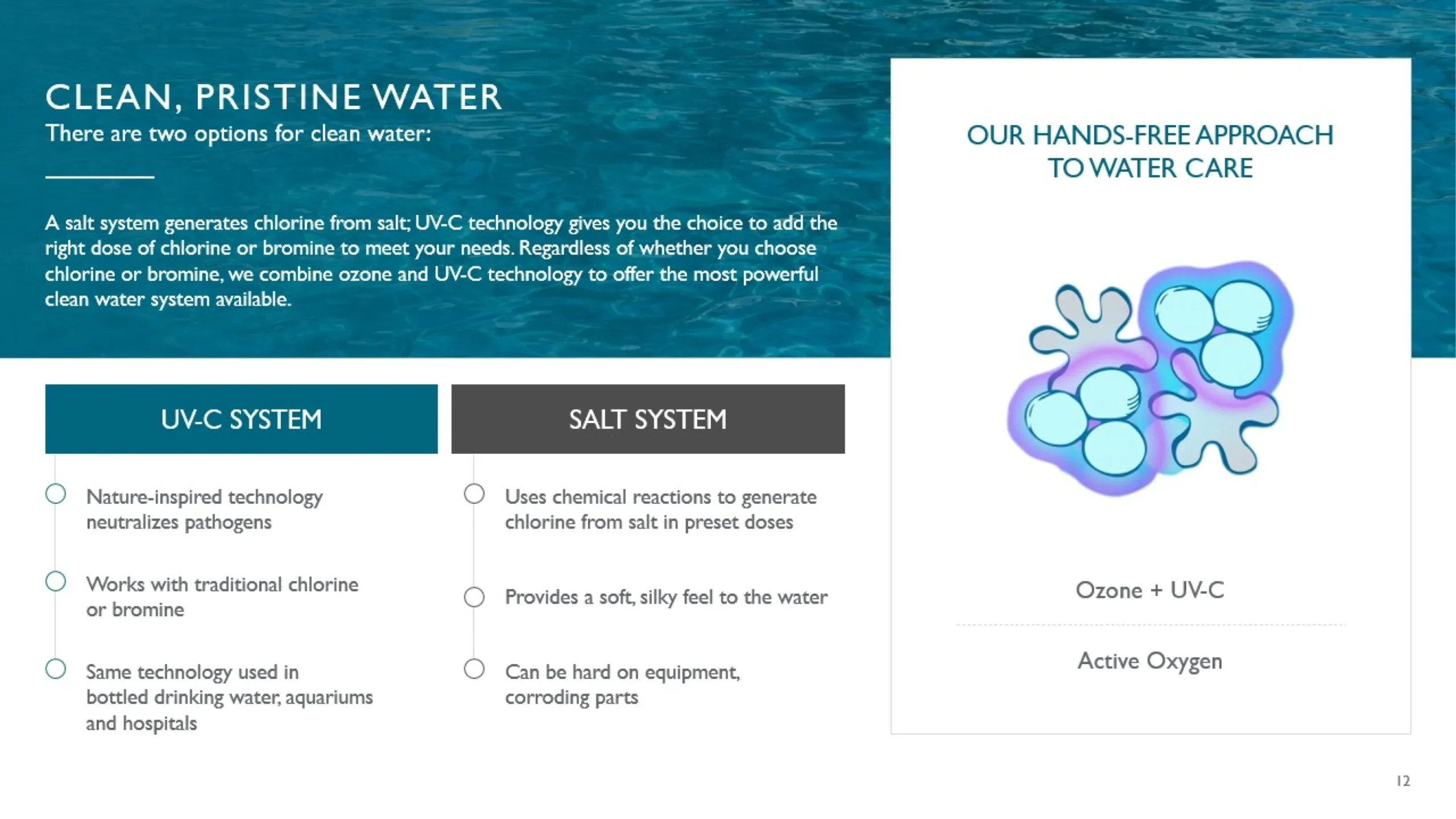 Informative graphic comparing UVC and salt water purification systems. The left section details UVC light and salt systems: UVC uses light to kill contaminants, while salt uses chlorine generation. The right features a droplet graphic illustrating hands-free water care options, perfect for your next PowerPoint slide.