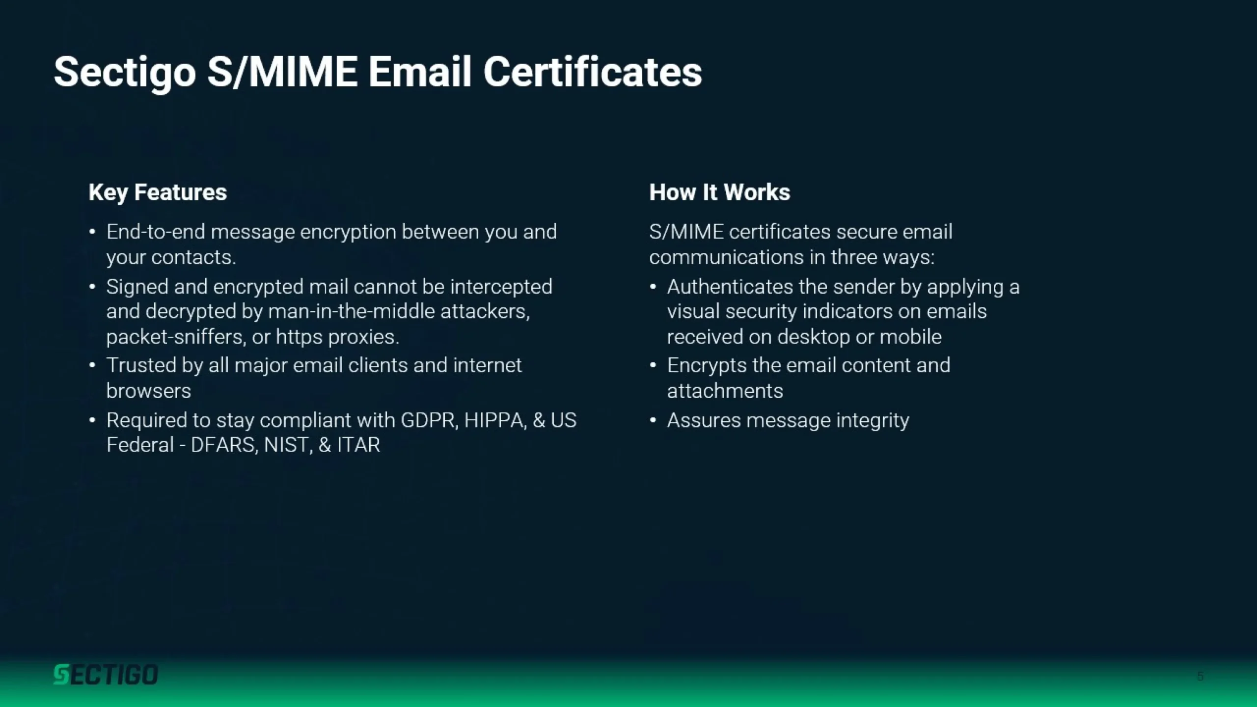 Screenshot detailing Sectigo's S/MIME Email Certificates. The left section lists key features including encryption, protection against impersonation, and regulatory compliance. The right section explains functionality like sender authentication and content encryption. Perfect for a presentation slide template or pitch deck.