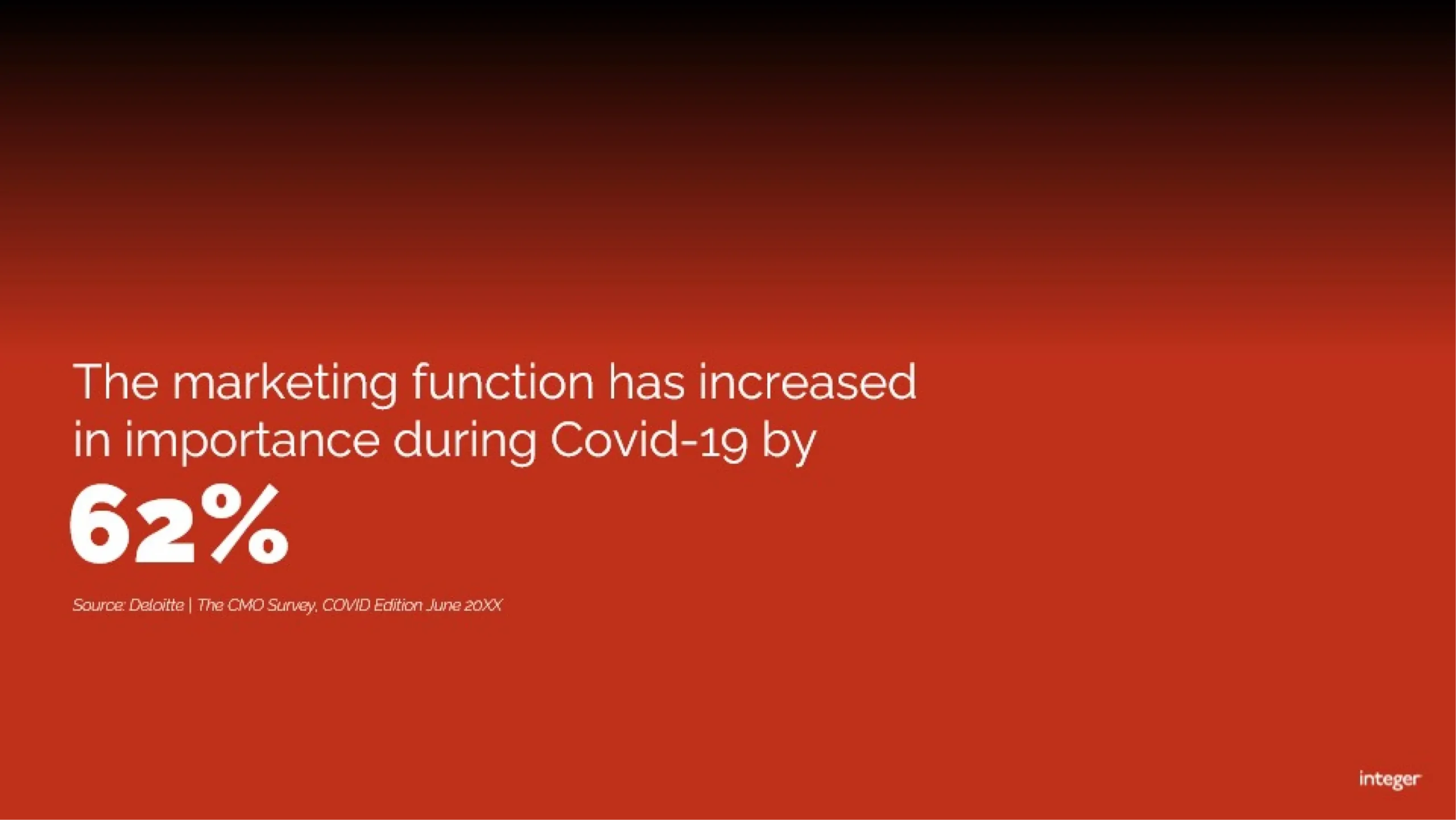 A PowerPoint slide with a gradient red background and white text stating, 
