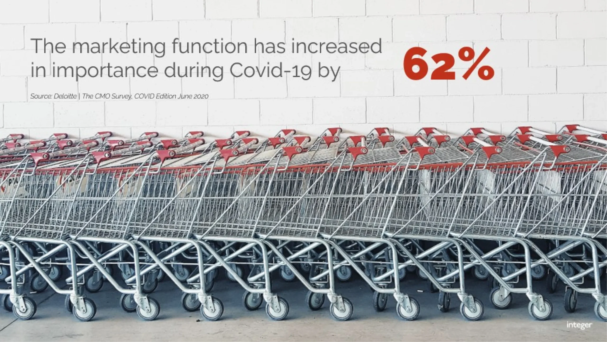 A row of stacked shopping carts against a white wall. Text on the slide reads, 