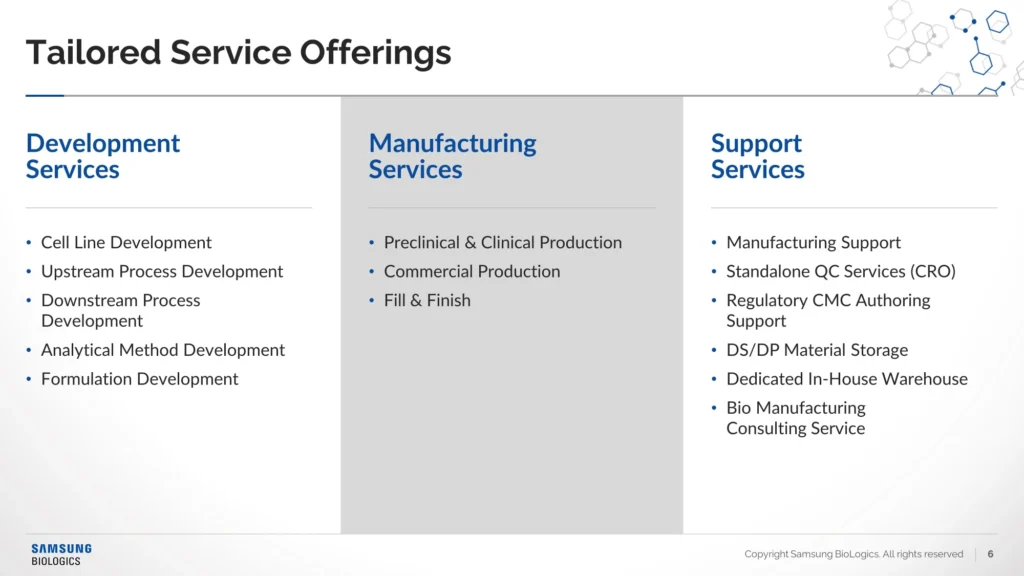 Slide 6