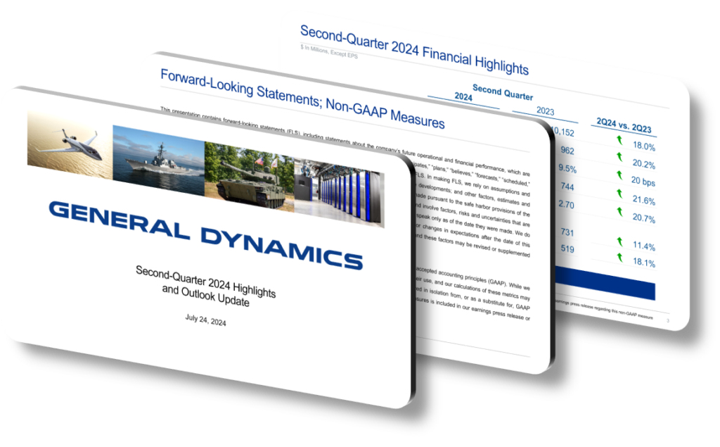 A series of overlapping presentation slides displaying data titled "General Dynamics Second-Quarter 2024 Highlights and Outlook Update" with financial highlights, forward-looking statements, and charts. Dated July 24, 2024.