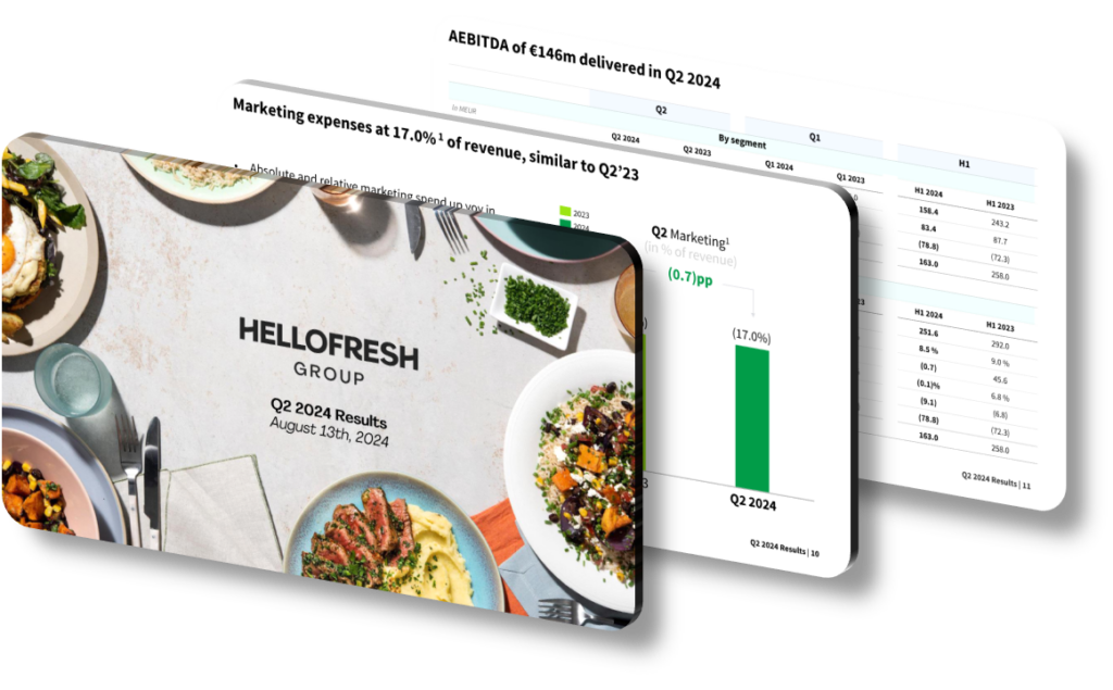 Hellofresh Performance Ads Examples Effective Presentation Design: HelloFresh SE's Q2 2024 Growth Communication