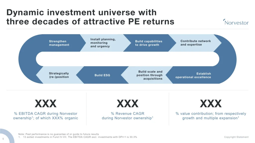 Slide 5