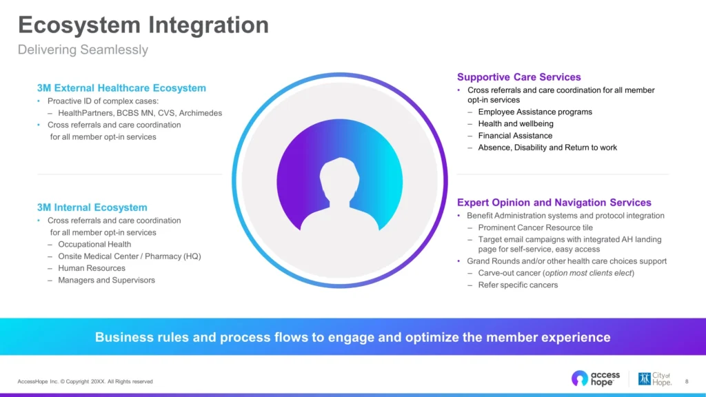 Slide 8