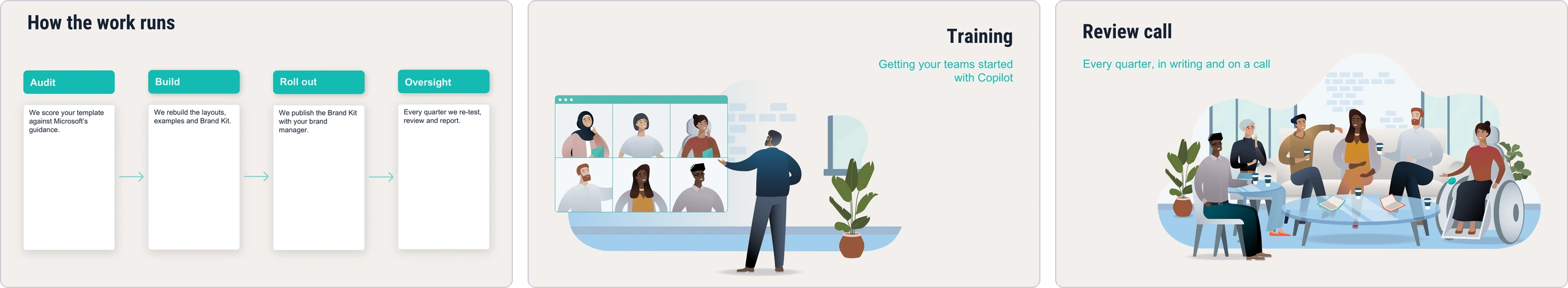 Three example slides: the four steps (audit, build, roll out, oversight), a training scene, and a review call.